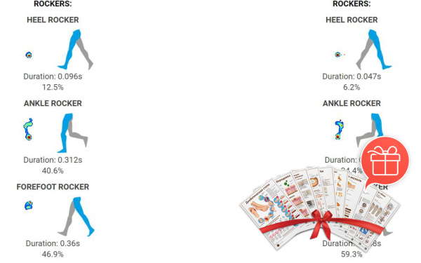 Фото - Podisense Go — бароподометрическая платформа